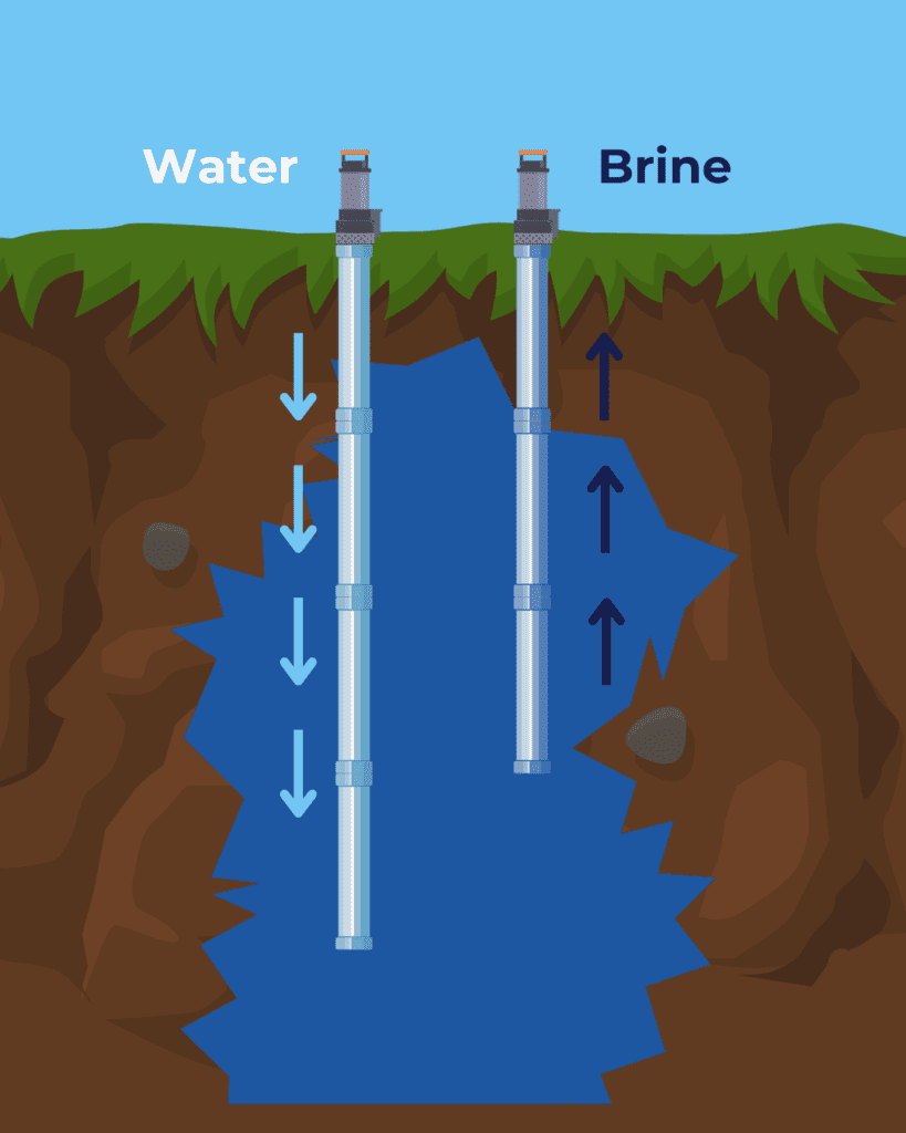Water and brine graphic